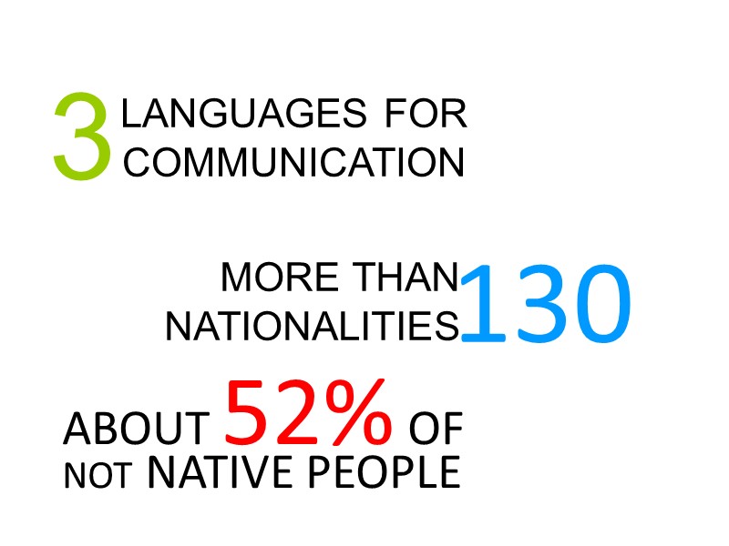 LANGUAGES FOR COMMUNICATION 3 MORE THAN NATIONALITIES 130 ABOUT 52% OF  NOT NATIVE